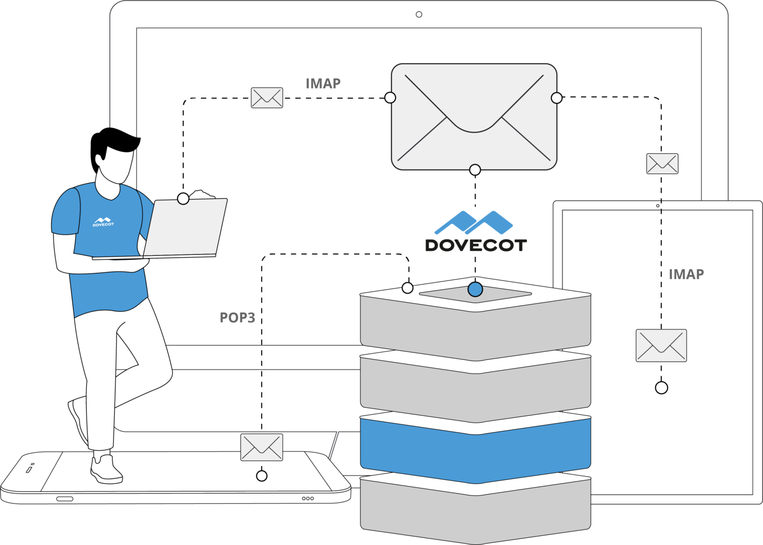 dovecot full text search indexing